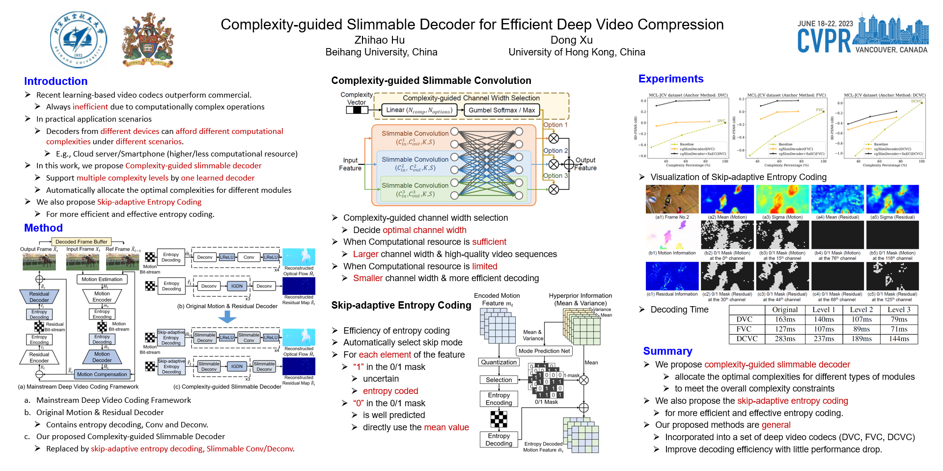 CVPR Poster ComplexityGuided Slimmable Decoder for Efficient Deep